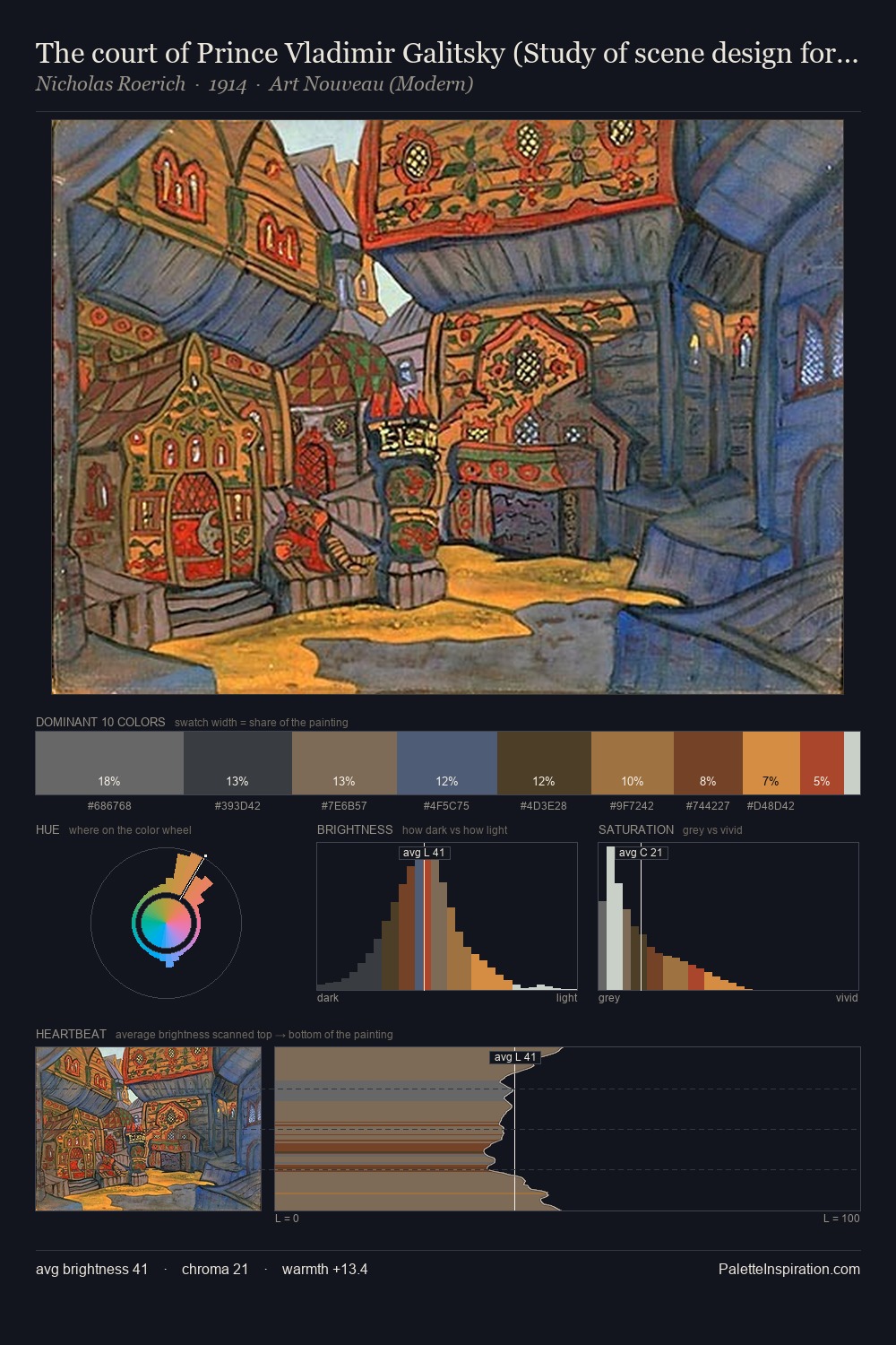 The court of Prince Vladimir Galitsky (Study of scene design for "Prince Igor") palette card