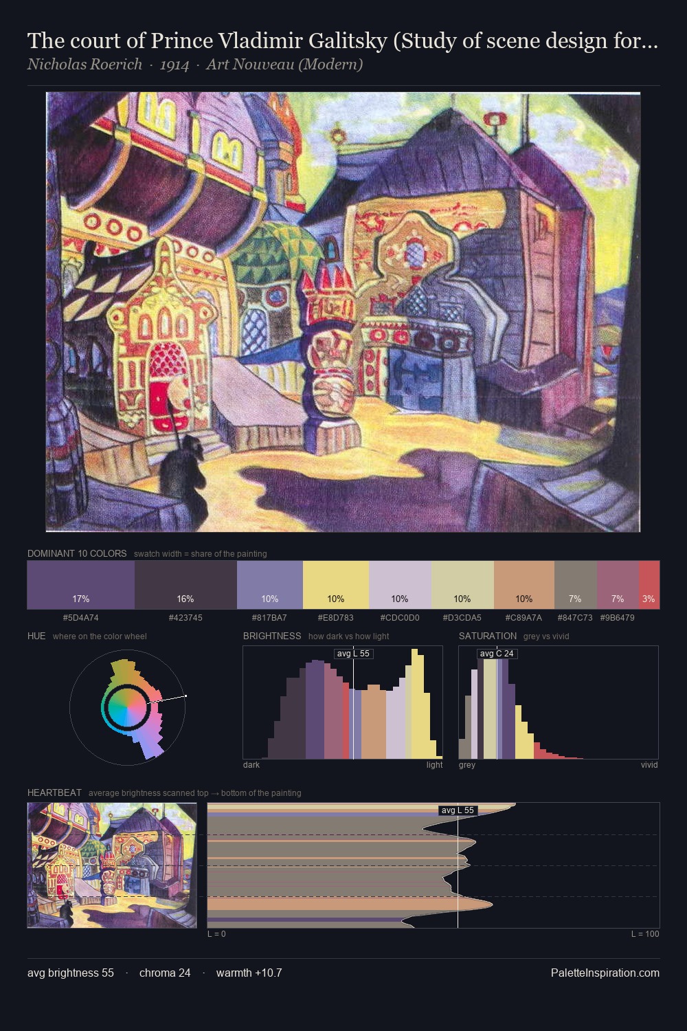 The court of Prince Vladimir Galitsky (Study of scene design for "Prince Igor") palette card
