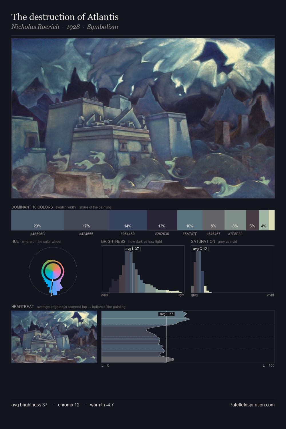 The destruction of Atlantis palette card