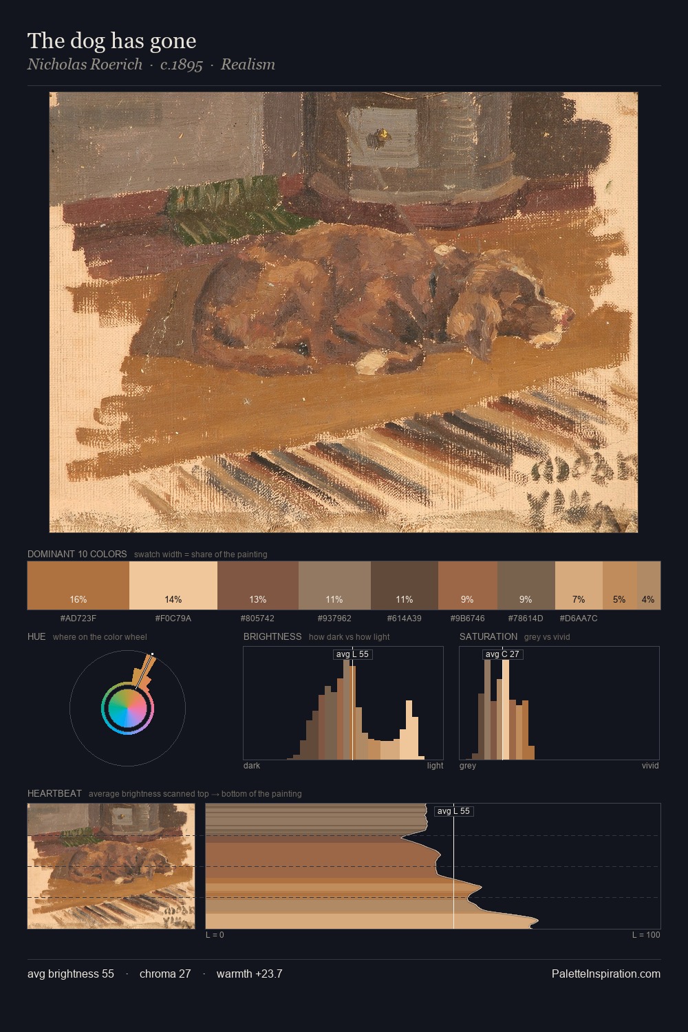 The dog has gone palette card