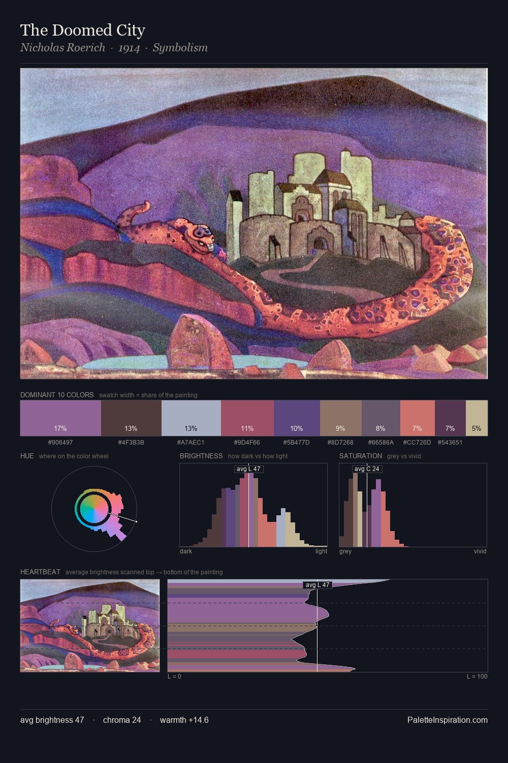 The Doomed City palette card