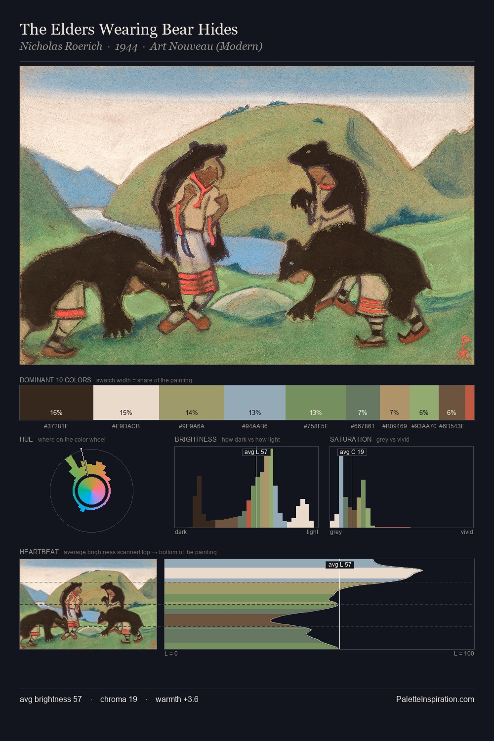 The Elders Wearing Bear Hides palette card