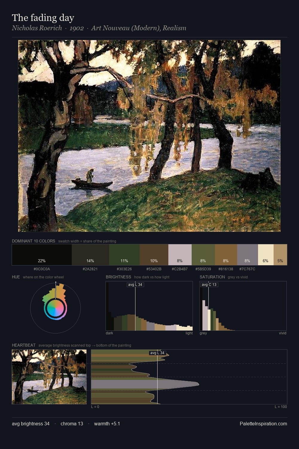 The fading day palette card