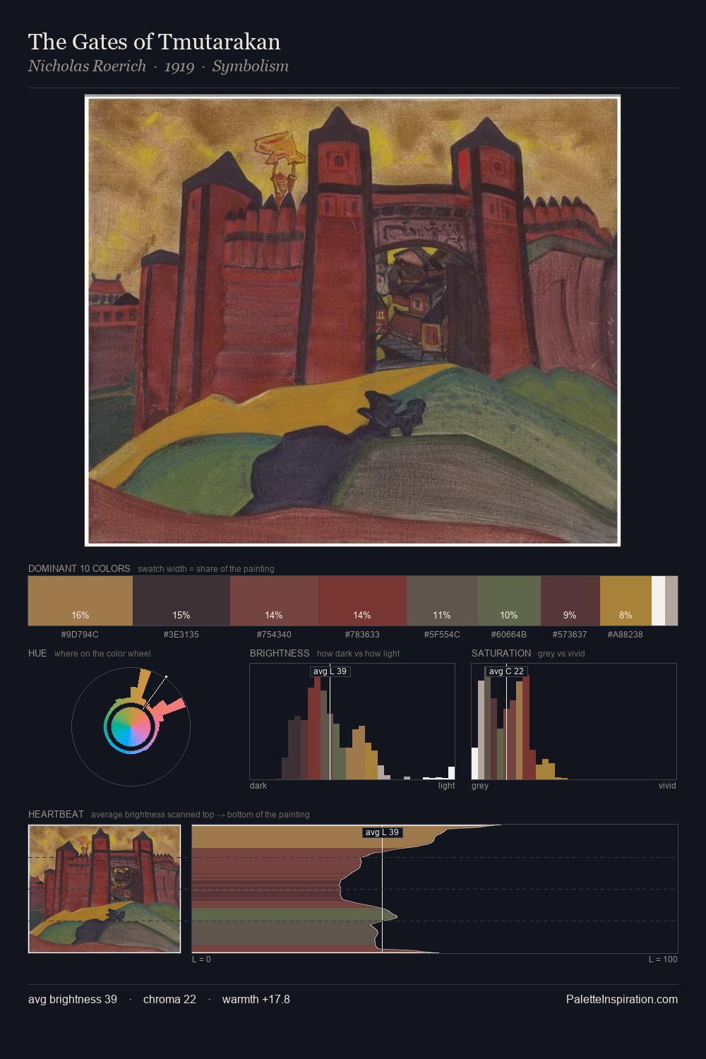 The Gates of Tmutarakan palette card