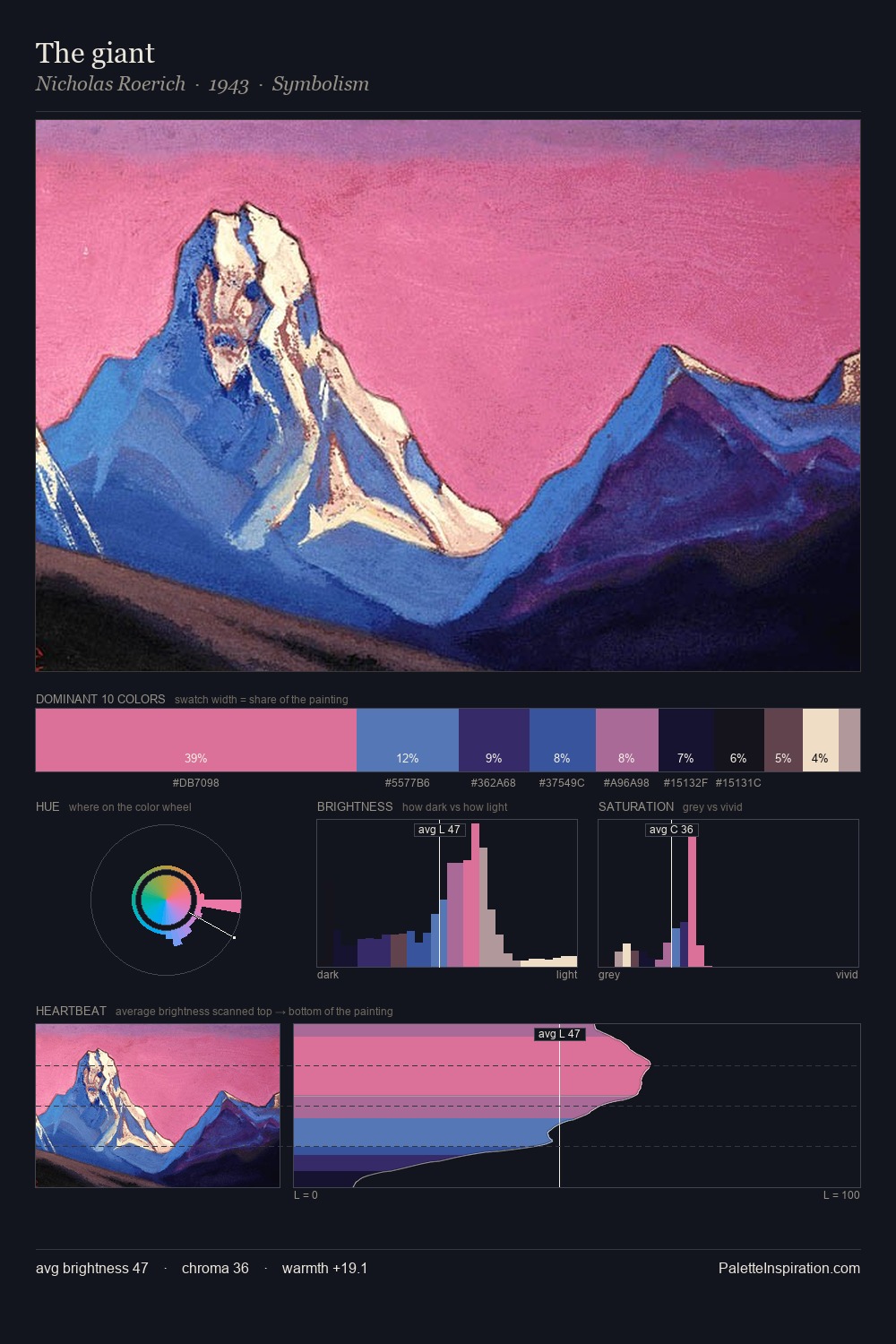 The giant palette card
