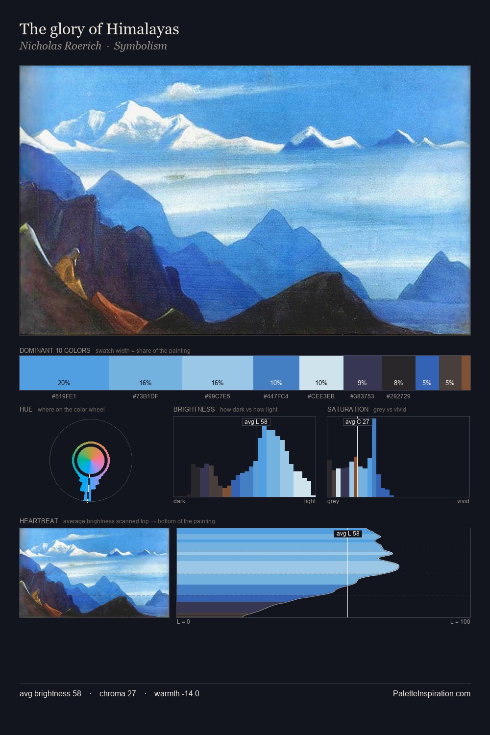 The glory of Himalayas palette card
