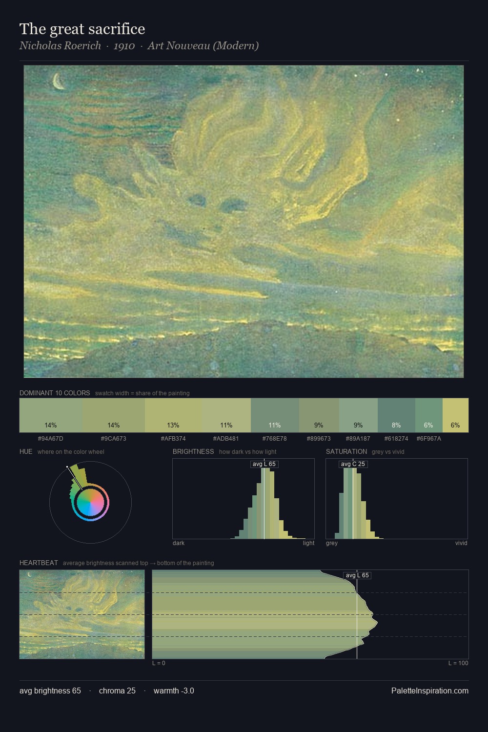 The great sacrifice palette card