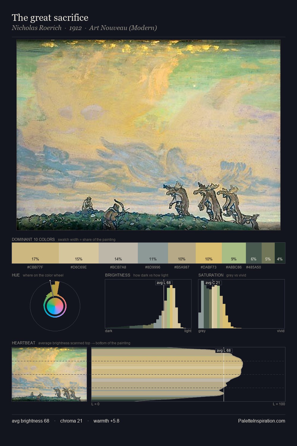 The great sacrifice palette card