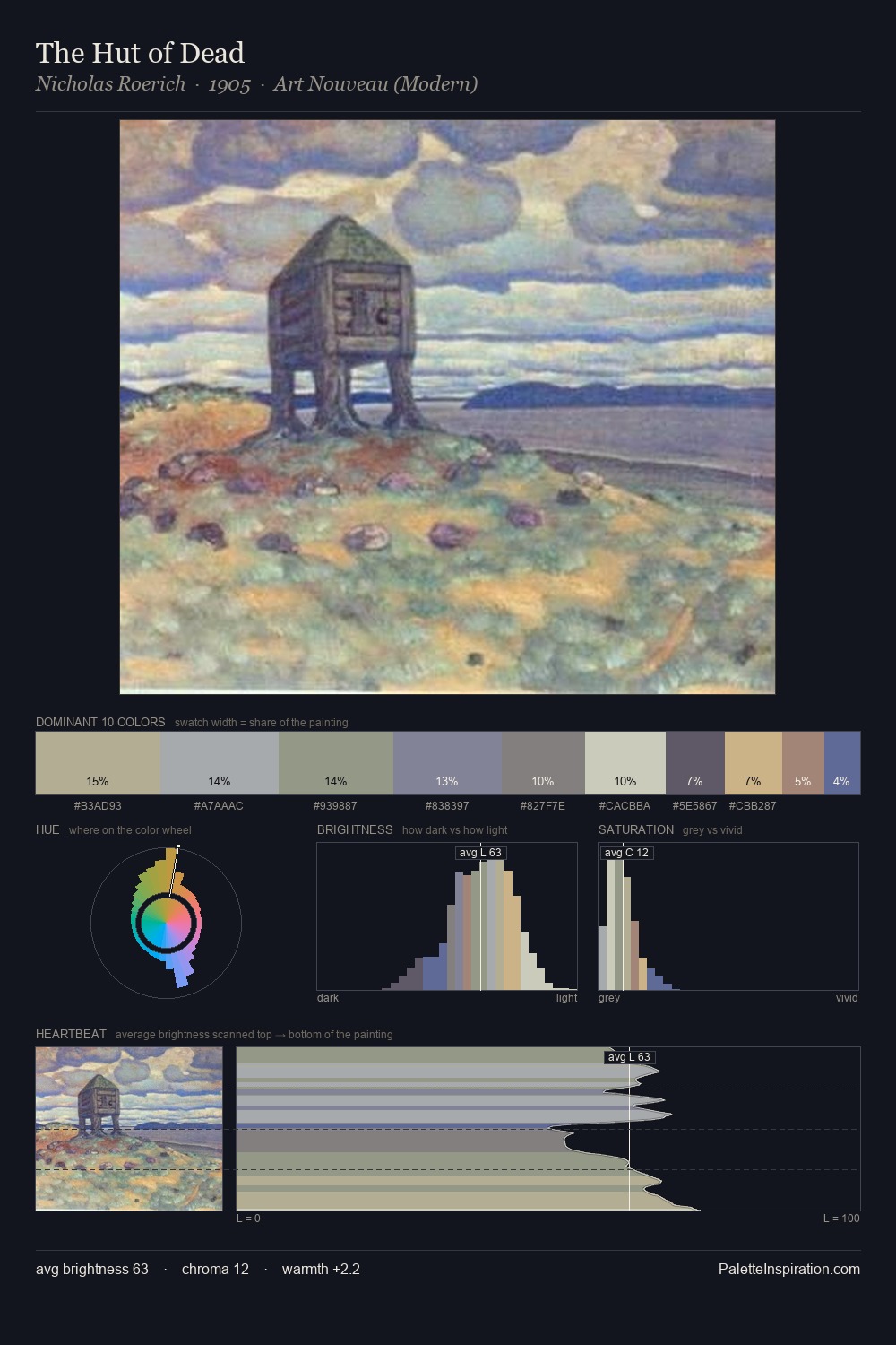 The Hut of Dead palette card