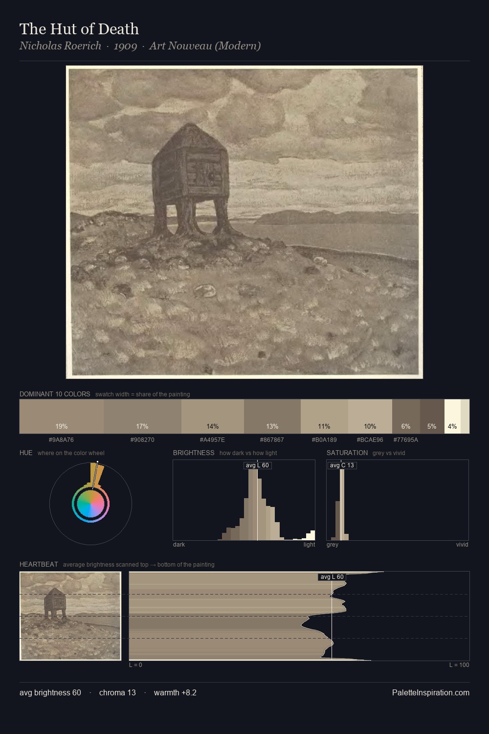 The Hut of Death palette card