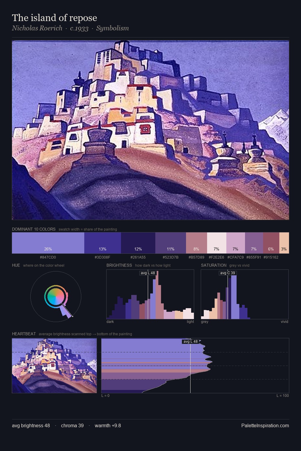 The island of repose palette card