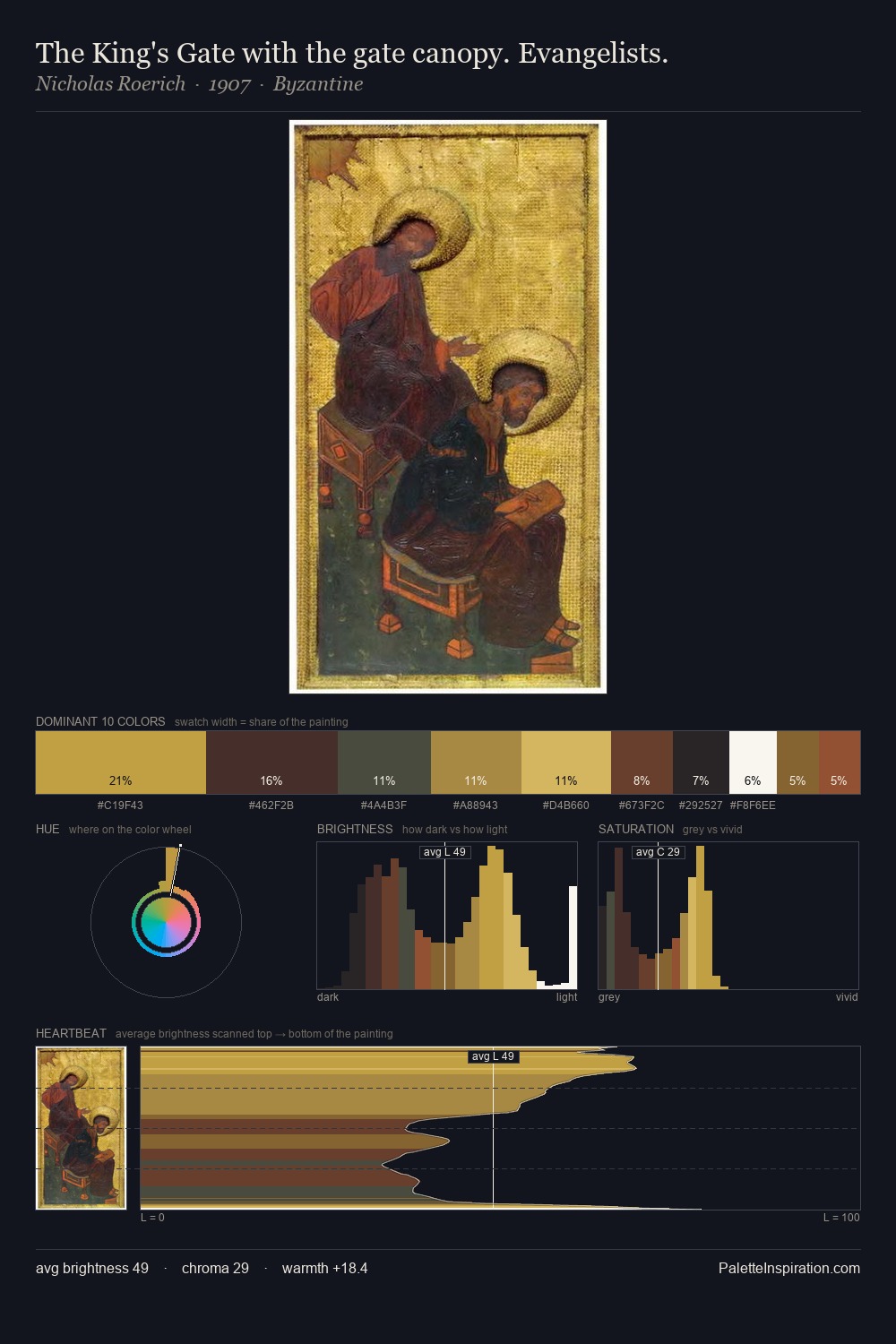 The King's Gate with the gate canopy. Evangelists. palette card