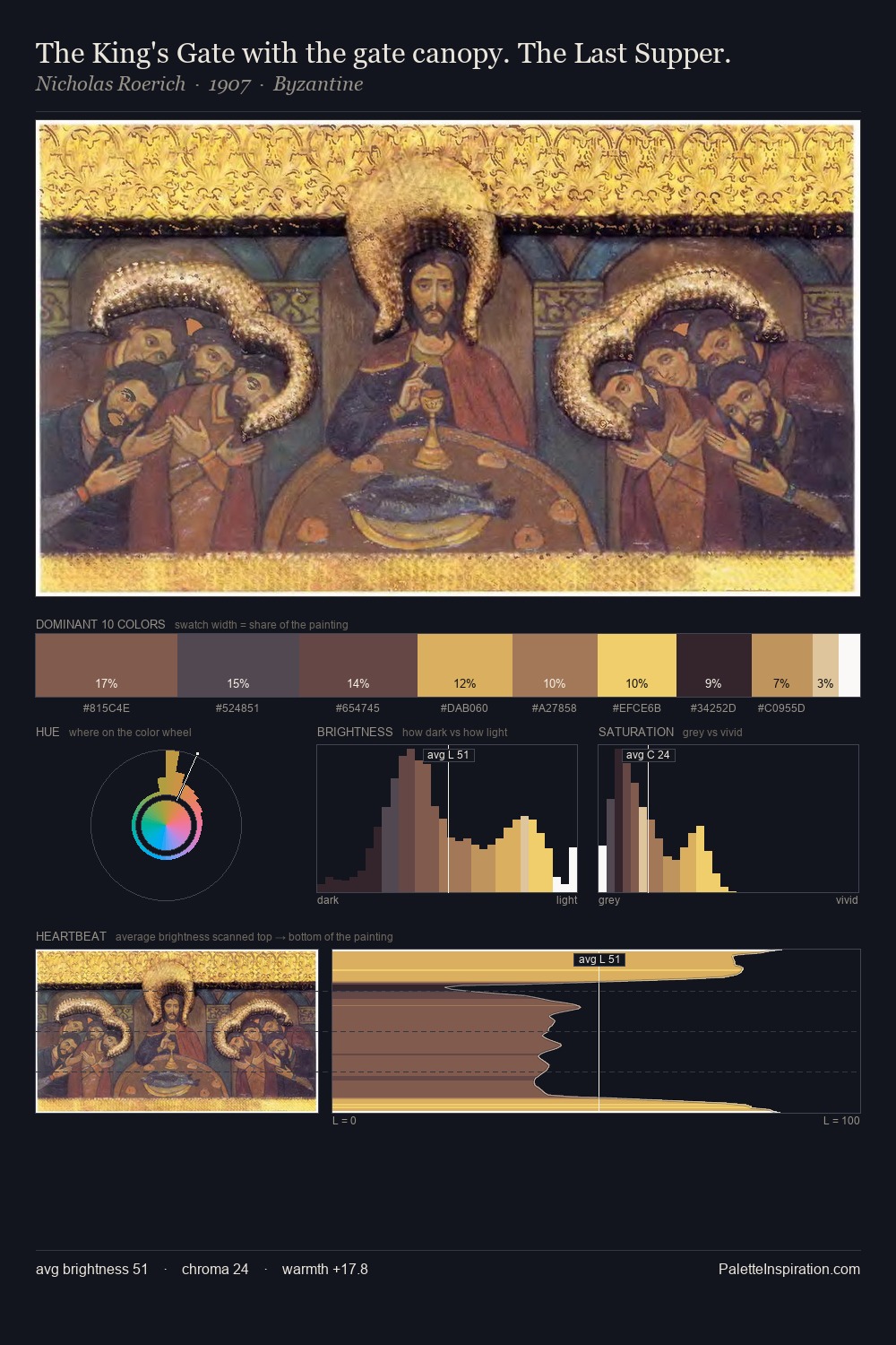 The King's Gate with the gate canopy. The Last Supper. palette card