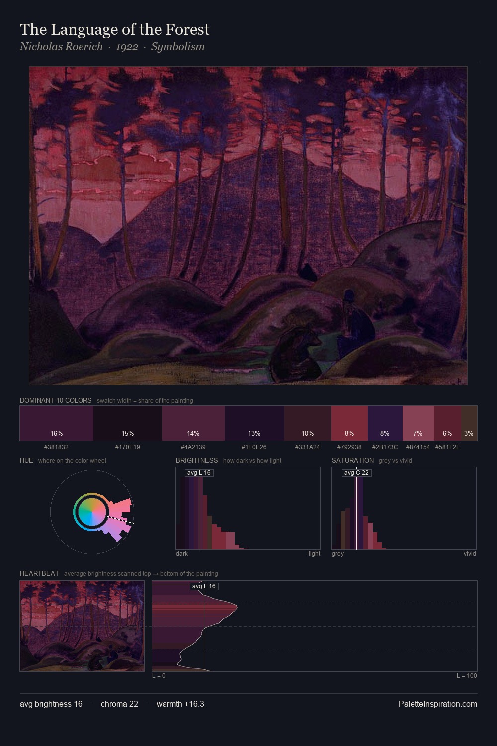 The Language of the Forest palette card
