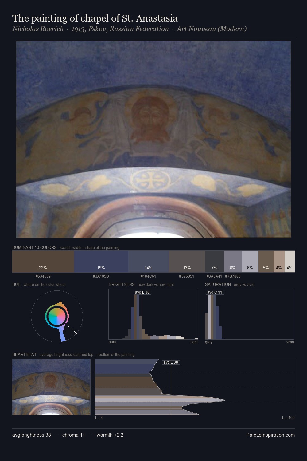 The painting of chapel of St. Anastasia palette card