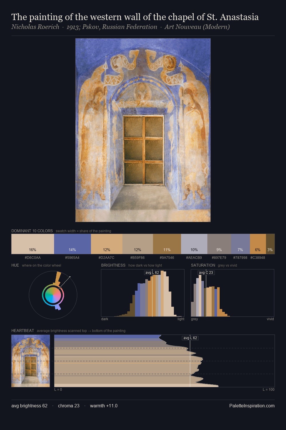 The painting of the western wall of the chapel of St. Anastasia palette card