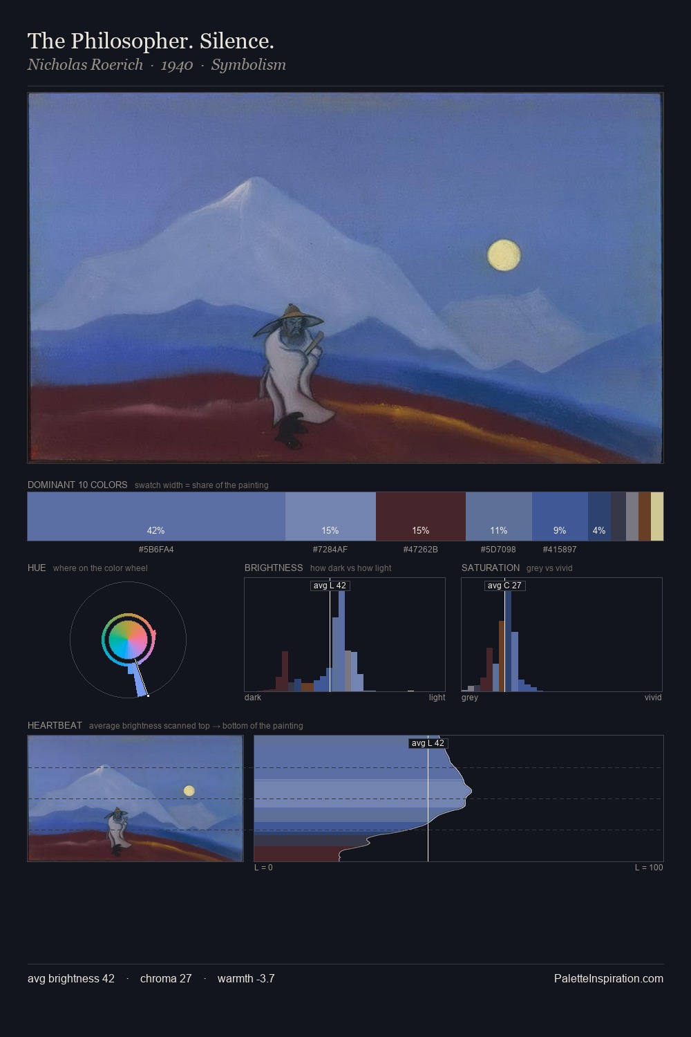 The Philosopher. Silence. palette card
