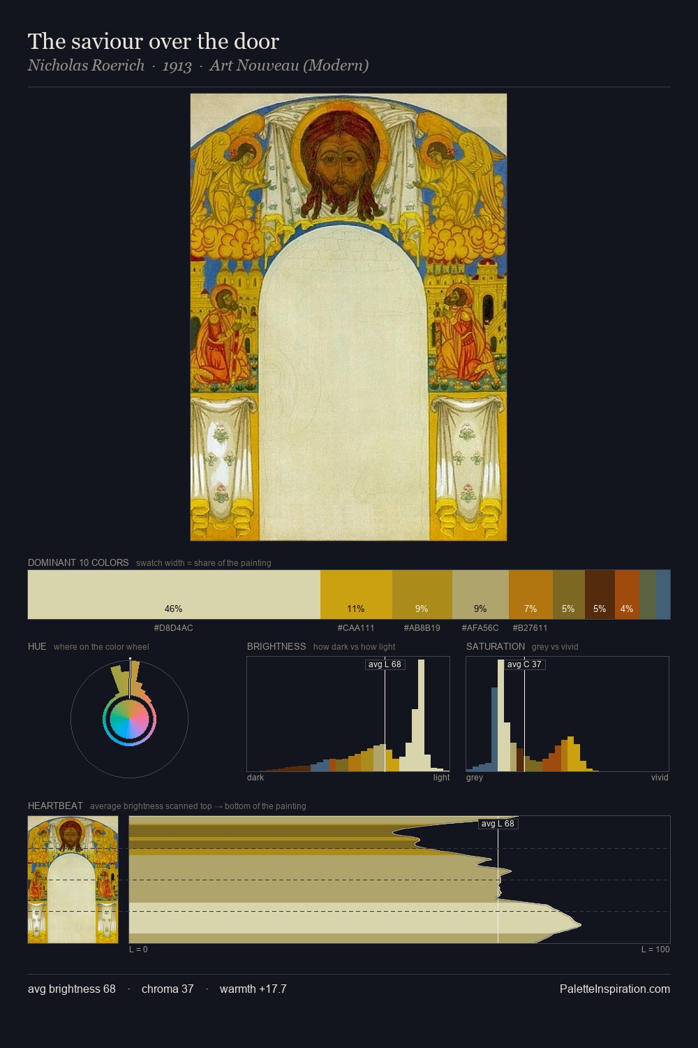 The saviour over the door palette card