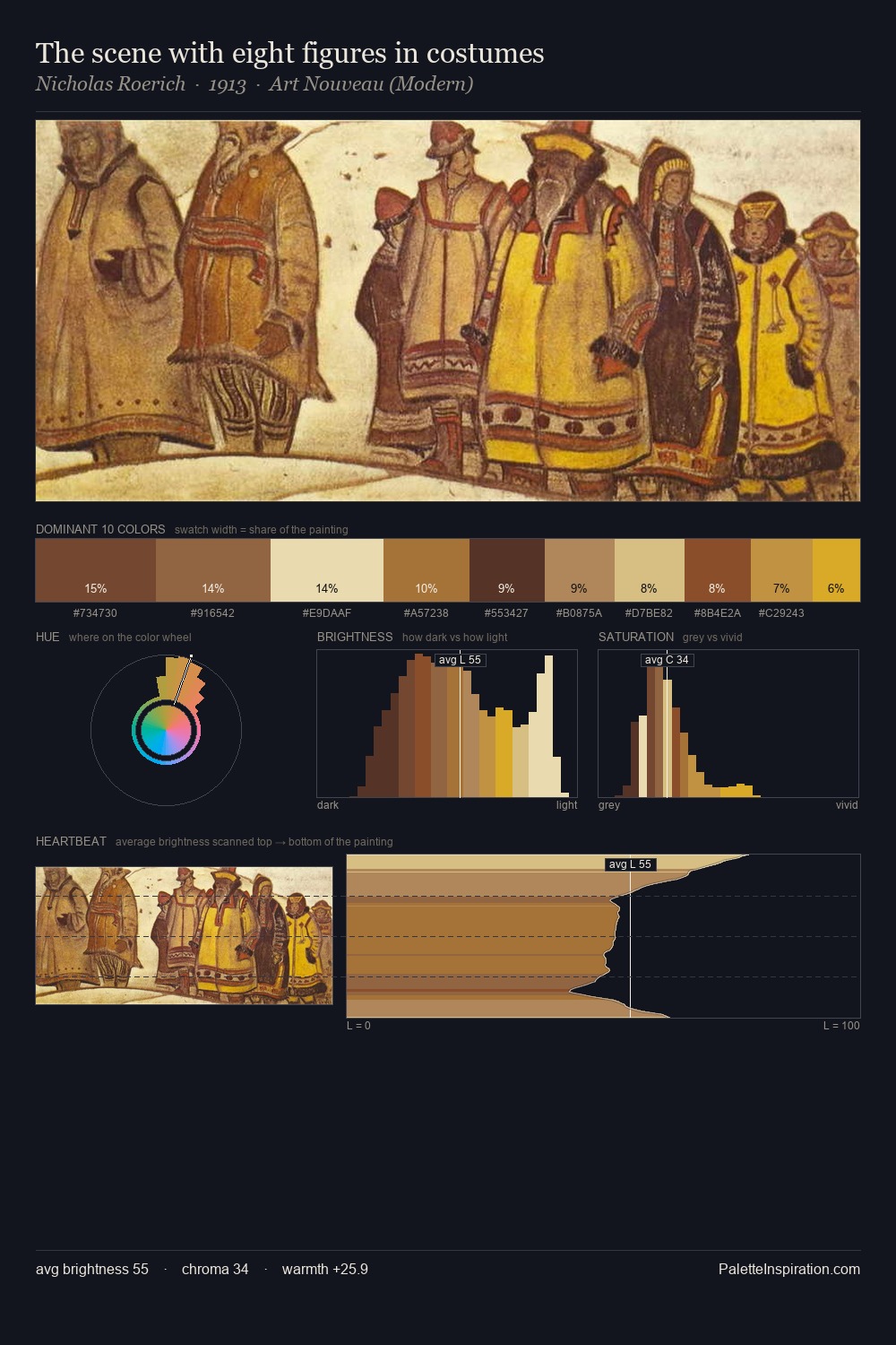 The scene with eight figures in costumes palette card