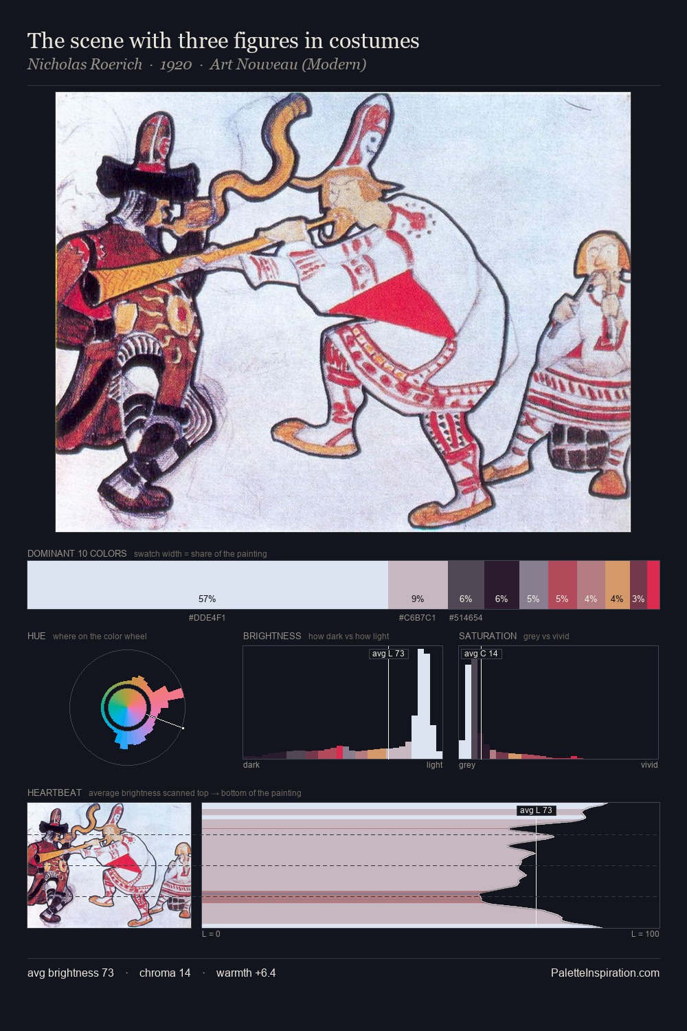 The scene with three figures in costumes palette card