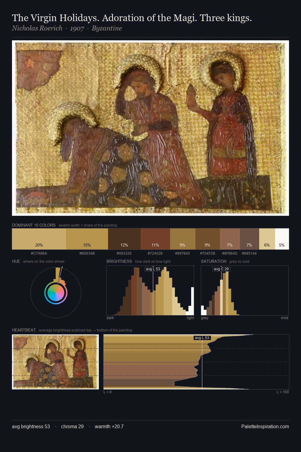 The Virgin Holidays. Adoration of the Magi. Three kings. palette card