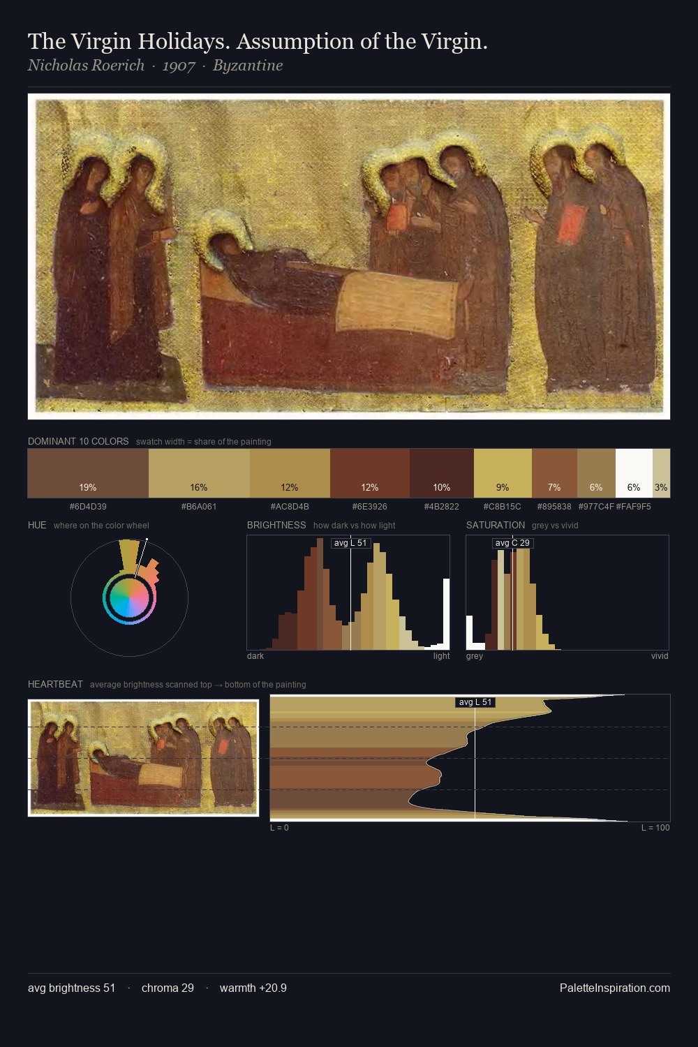 The Virgin Holidays. Assumption of the Virgin. palette card