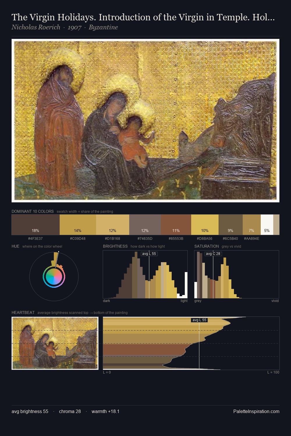 The Virgin Holidays. Introduction of the Virgin in Temple. Holy Family. palette card
