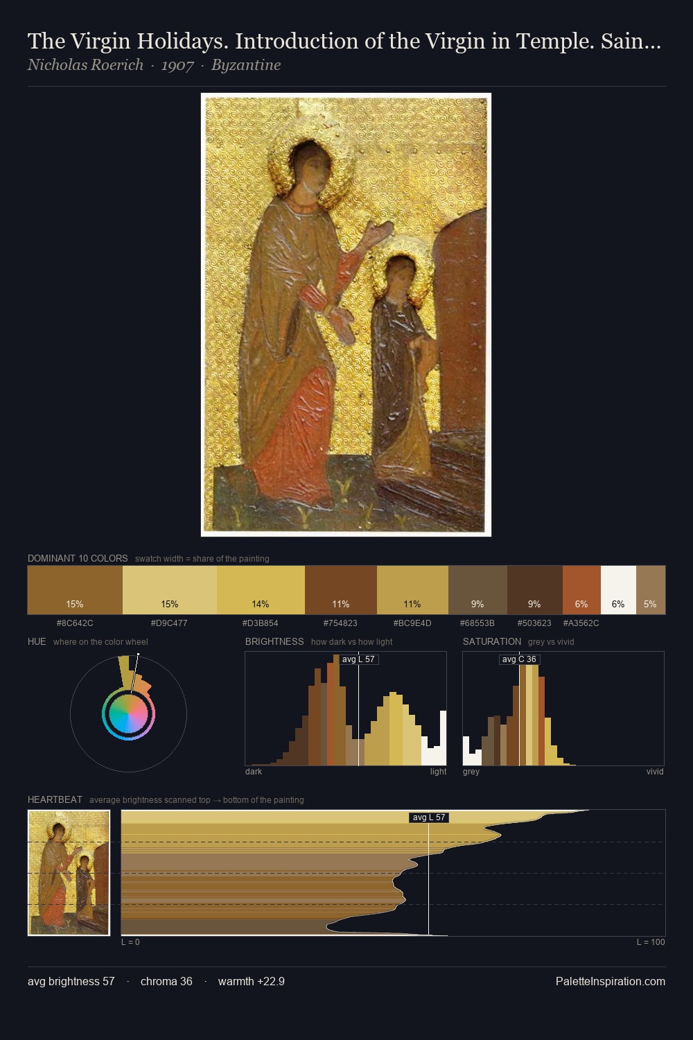 The Virgin Holidays. Introduction of the Virgin in Temple. Saint Anne and young Virgin Mary. palette card