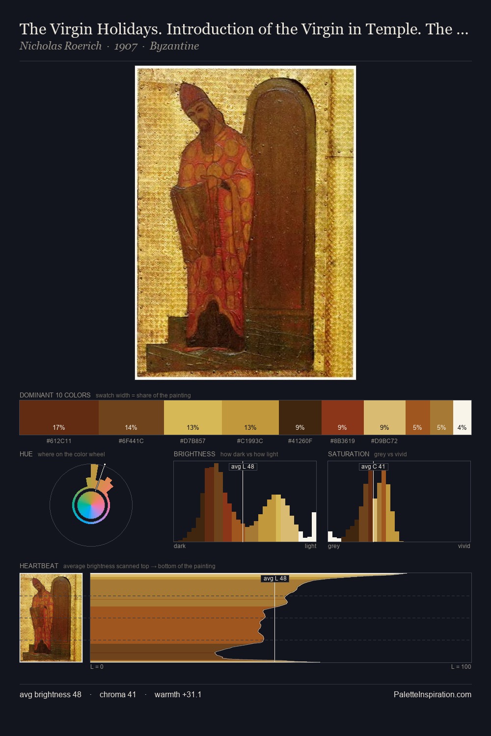 The Virgin Holidays. Introduction of the Virgin in Temple. The high priest Zechariah palette card