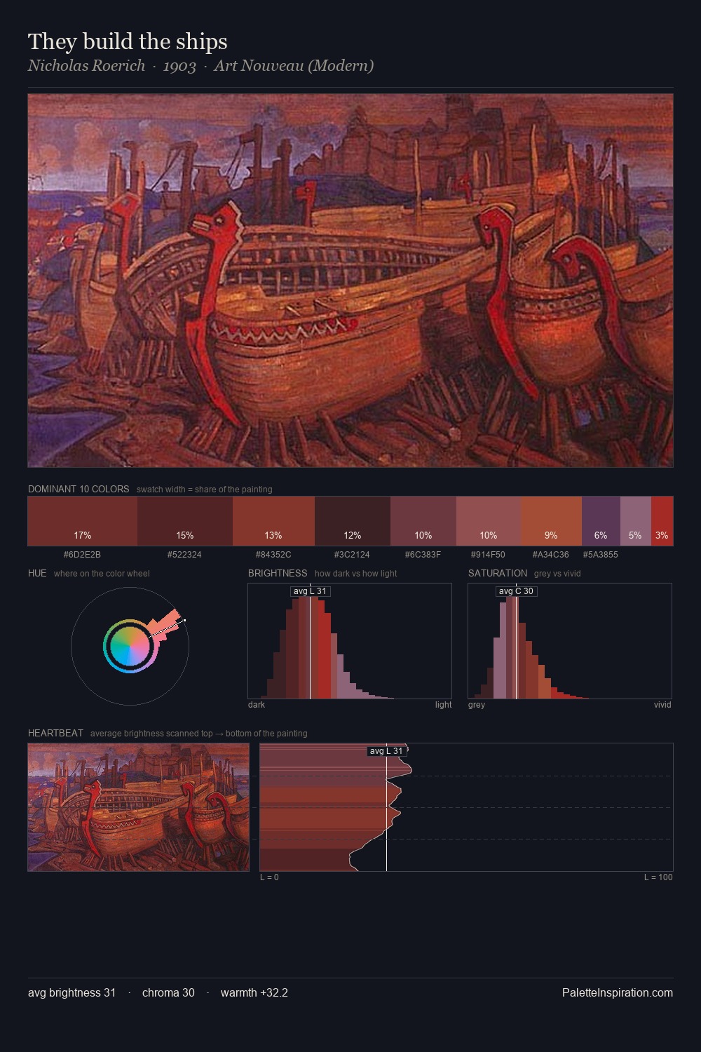 They build the ships palette card