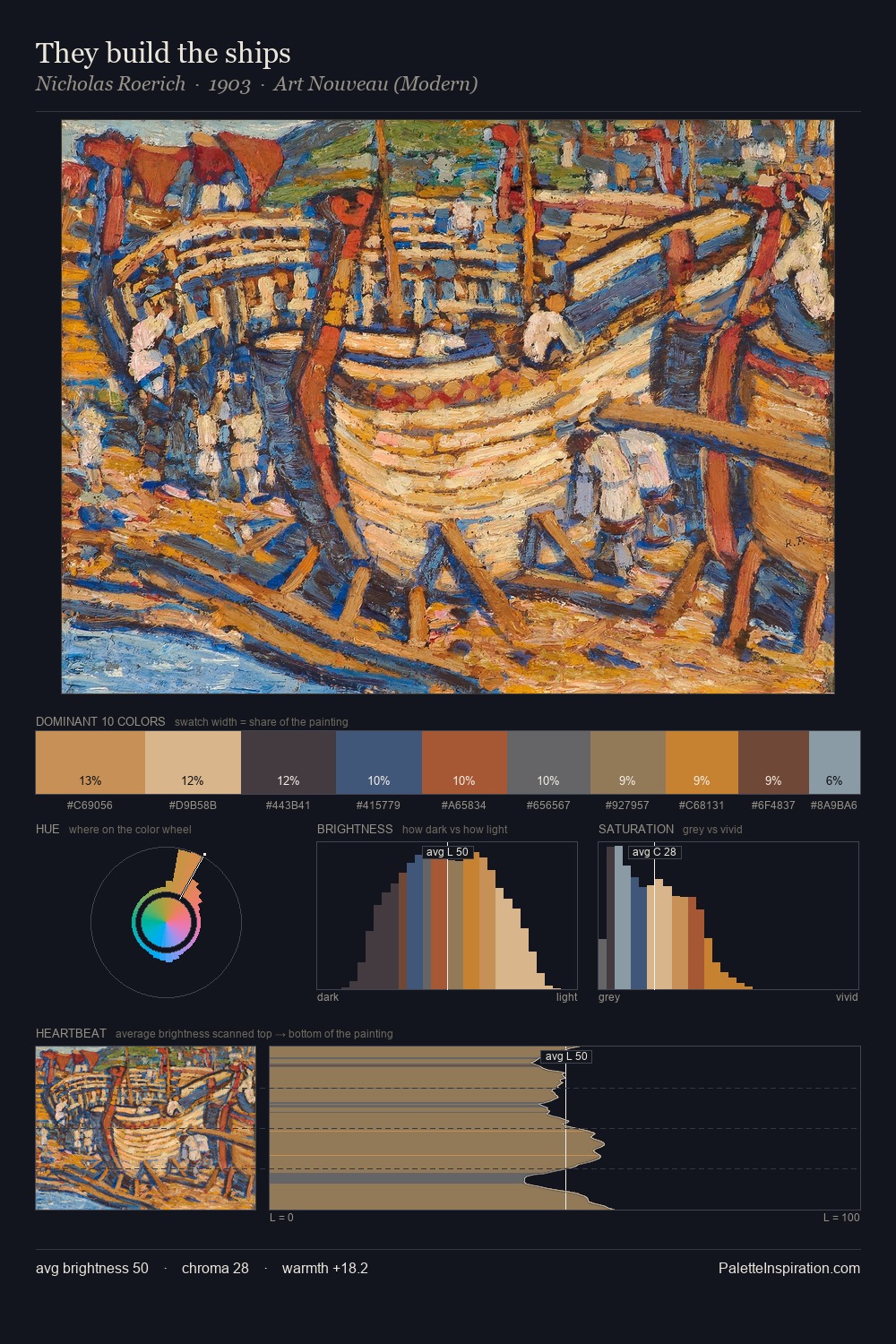 They build the ships palette card