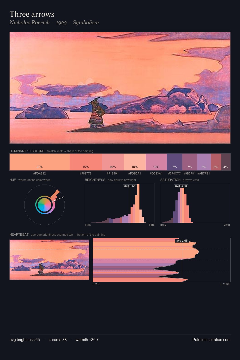 Three arrows palette card