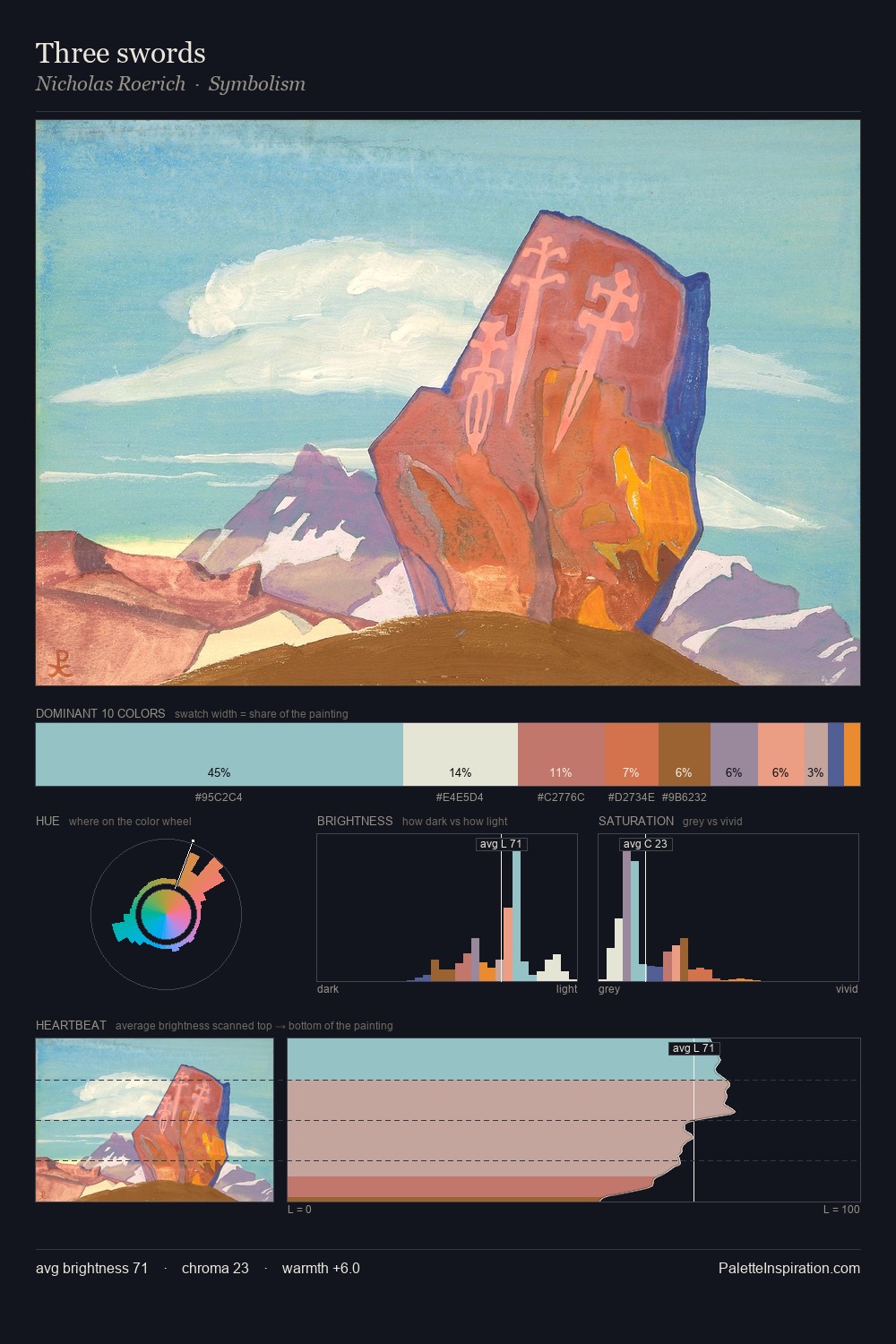 Three swords palette card
