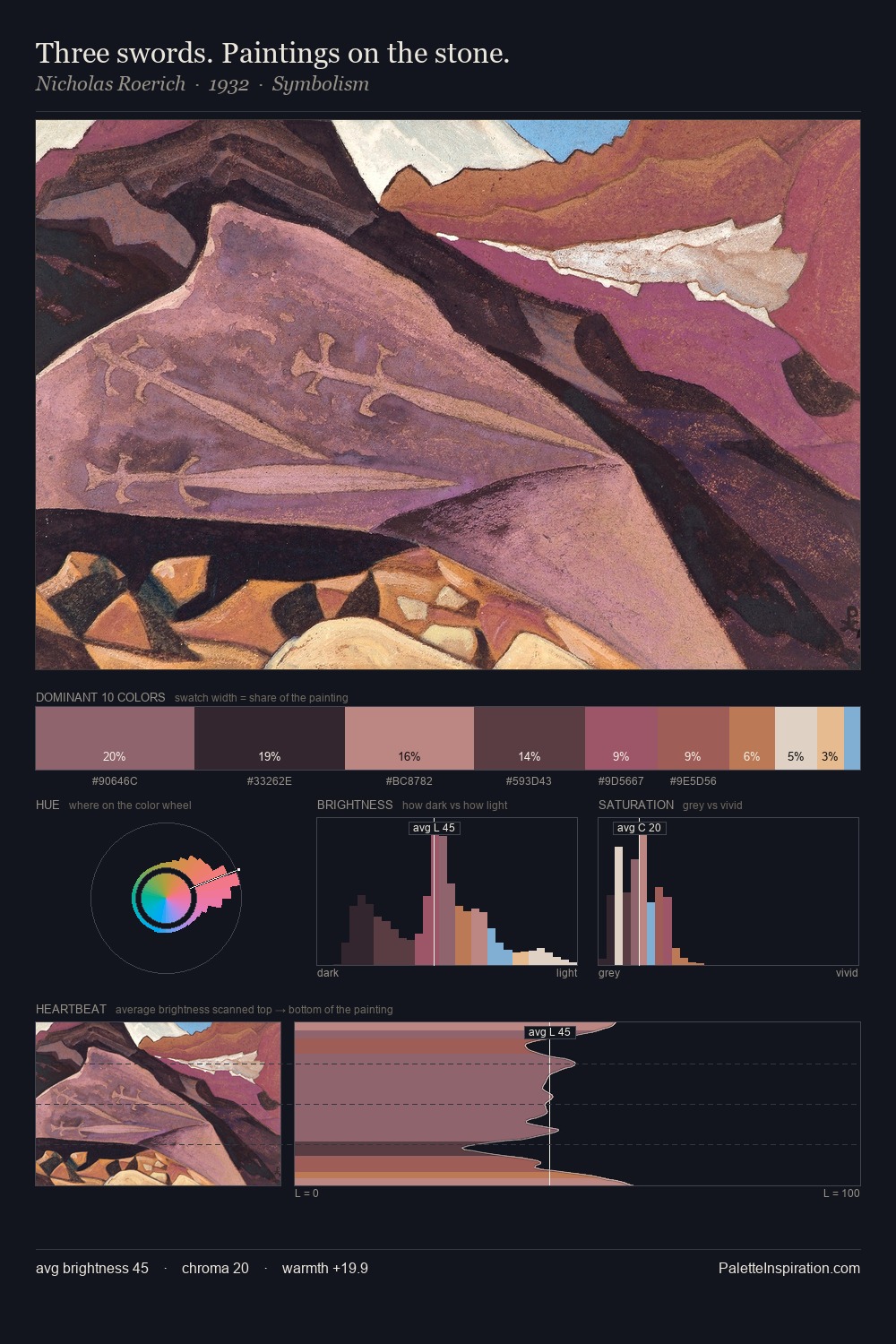 Three swords. Paintings on the stone. palette card