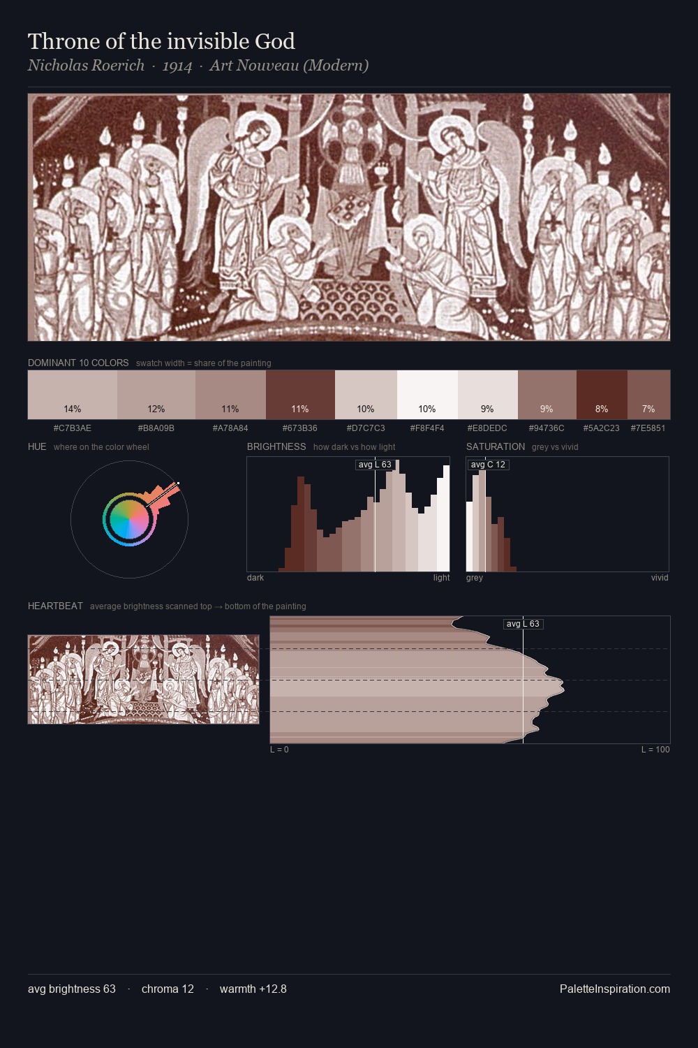 Throne of the invisible God palette card