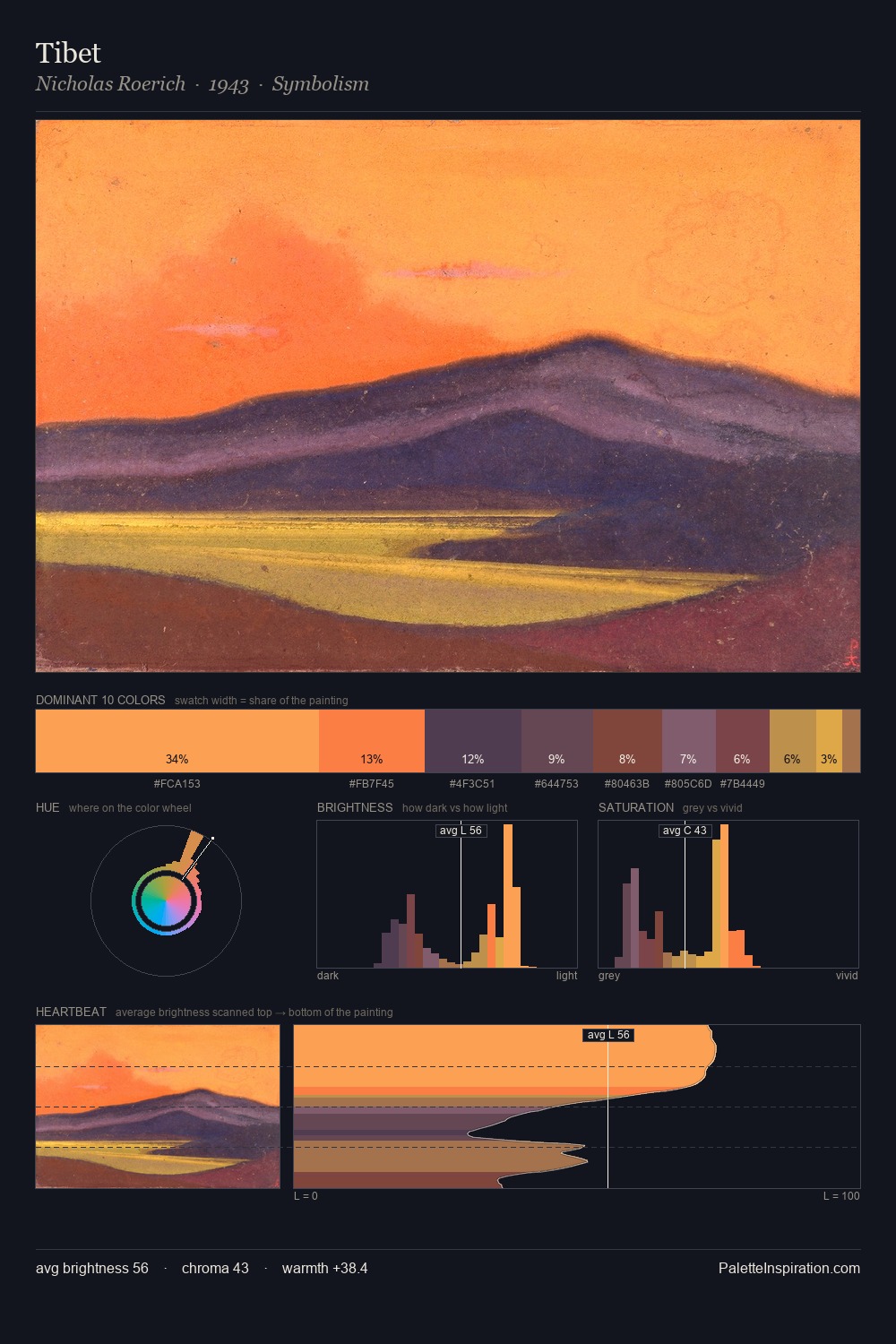 Tibet palette card