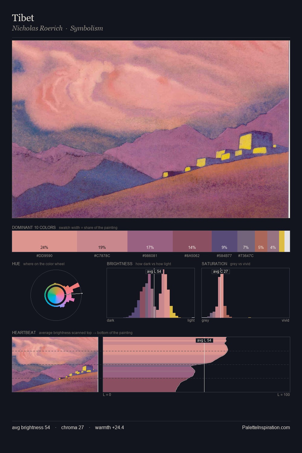 Tibet palette card
