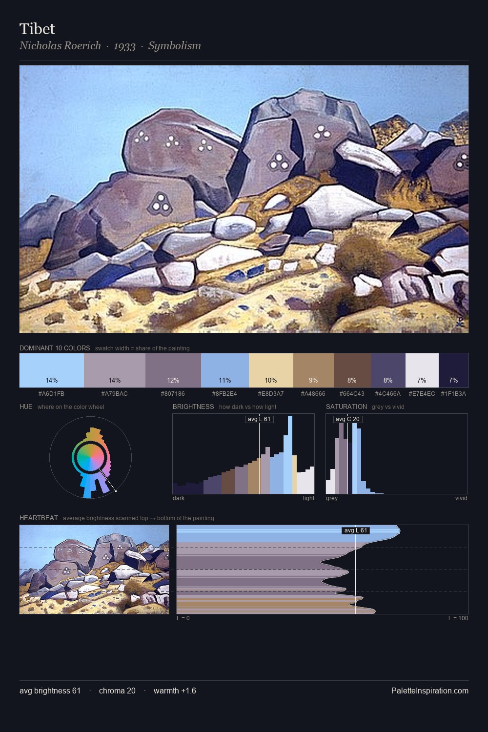 Tibet palette card