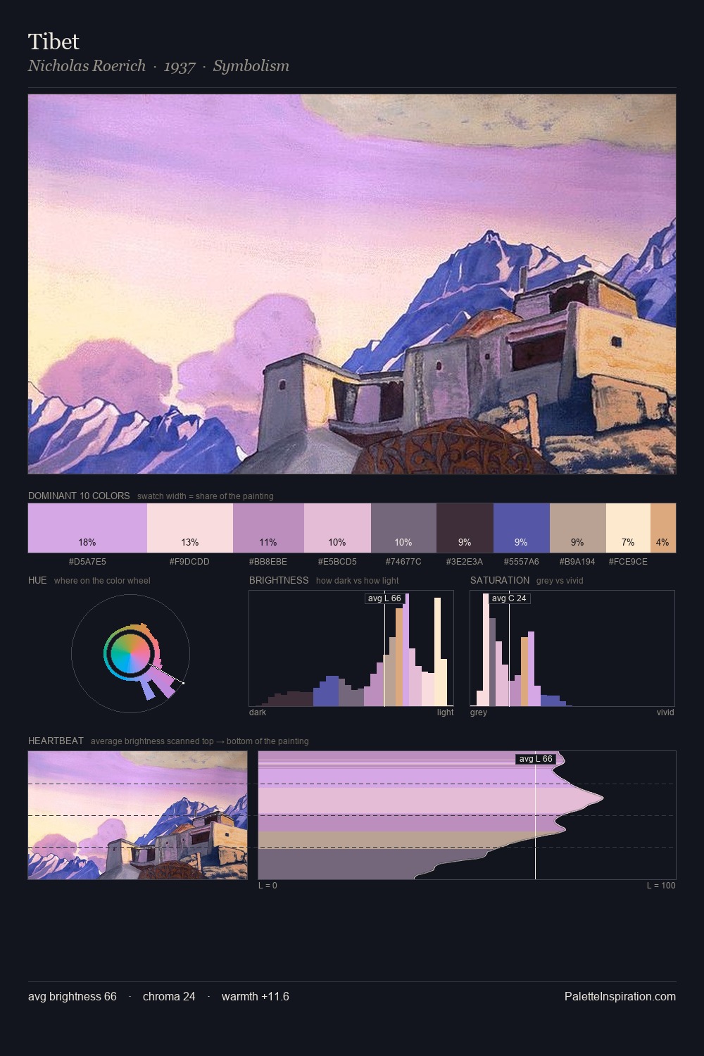 Tibet palette card