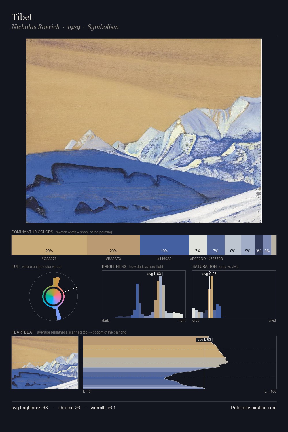 Tibet palette card