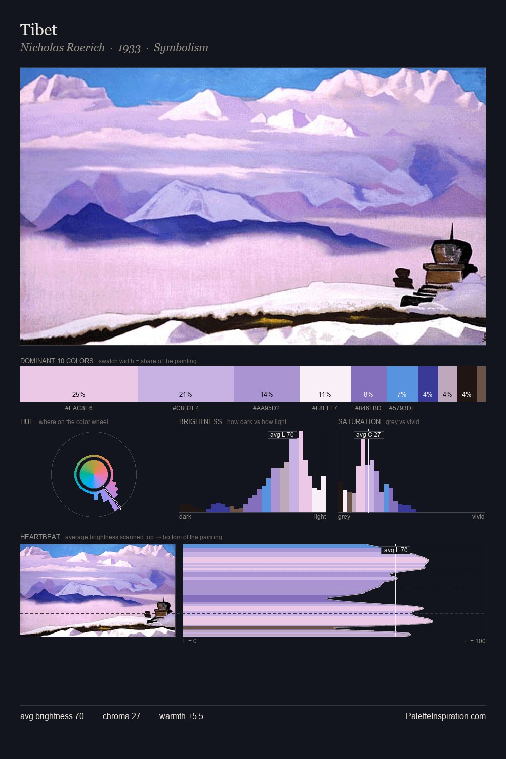 Tibet palette card