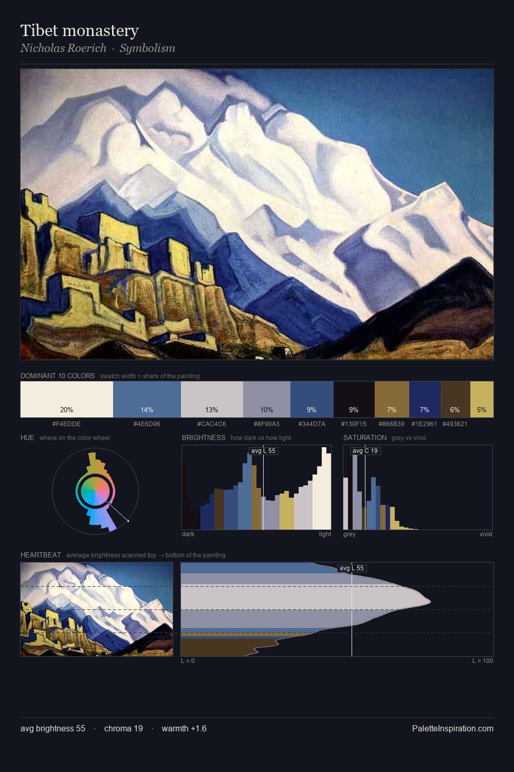 Tibet monastery palette card