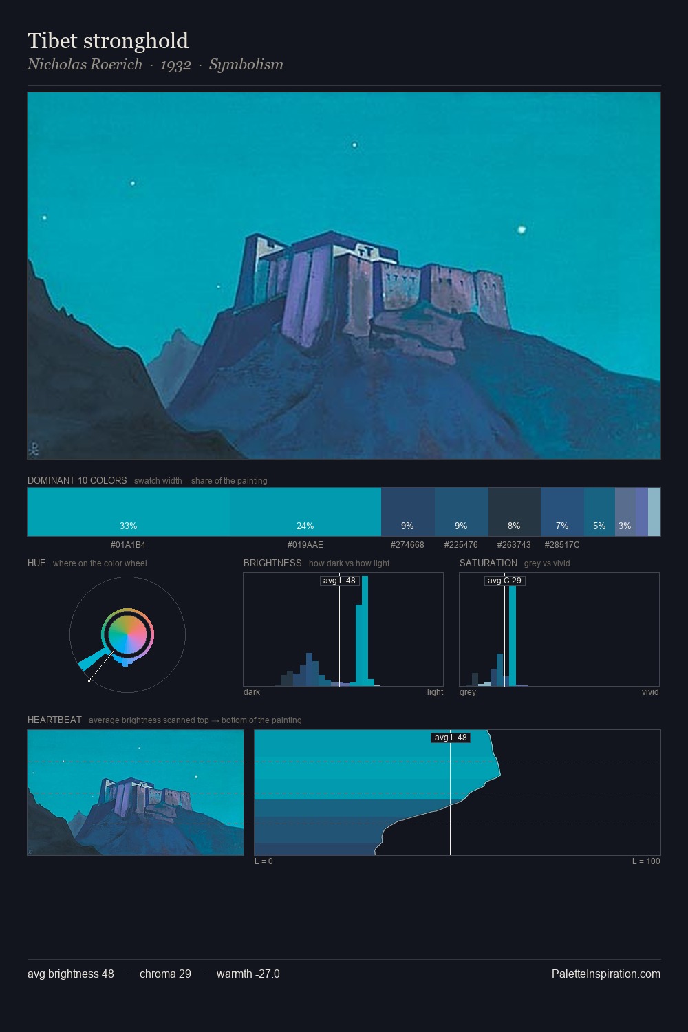 Tibet stronghold palette card