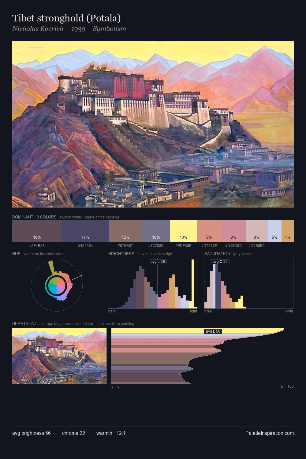 Tibet stronghold (Potala) palette card