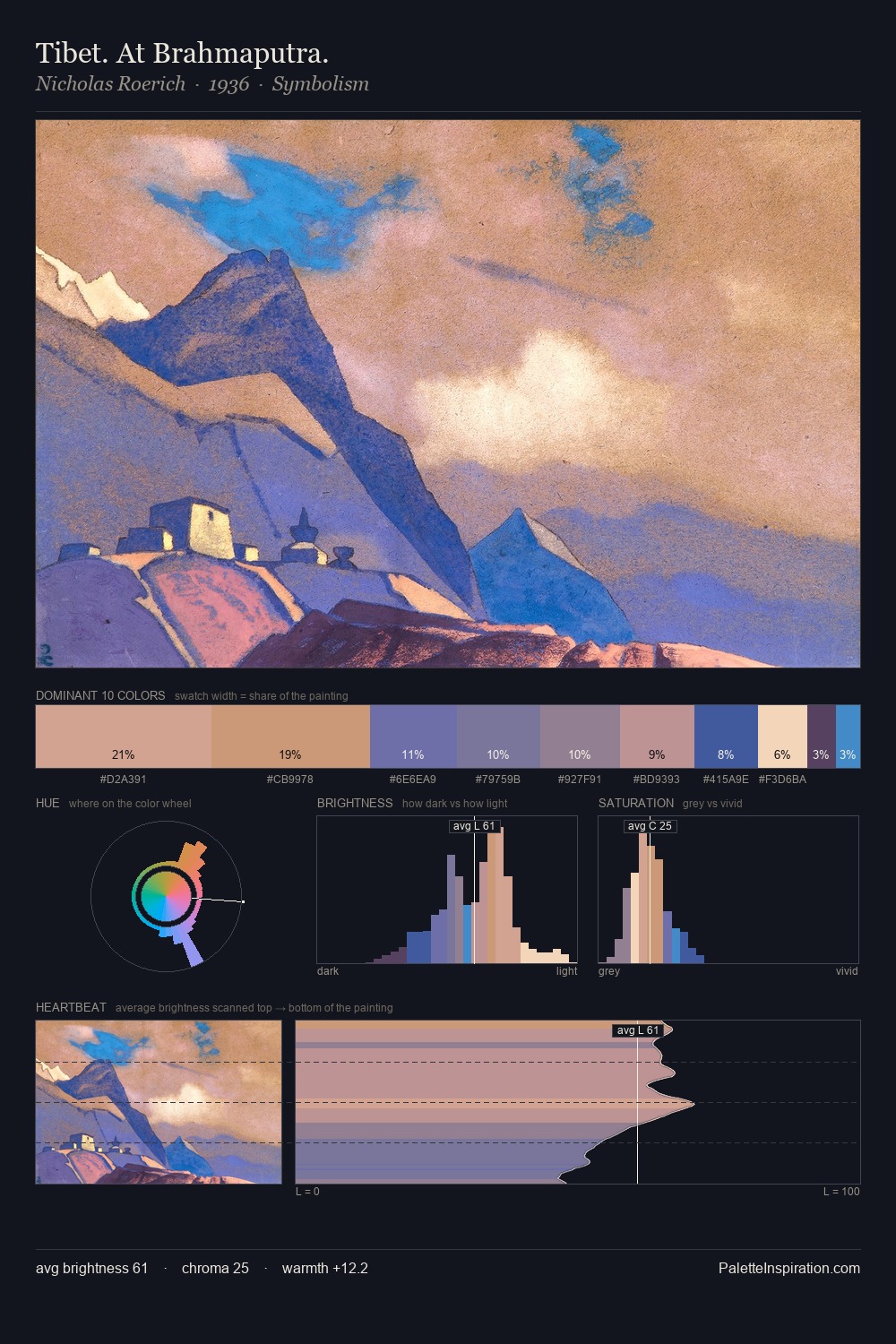 Tibet. At Brahmaputra. palette card