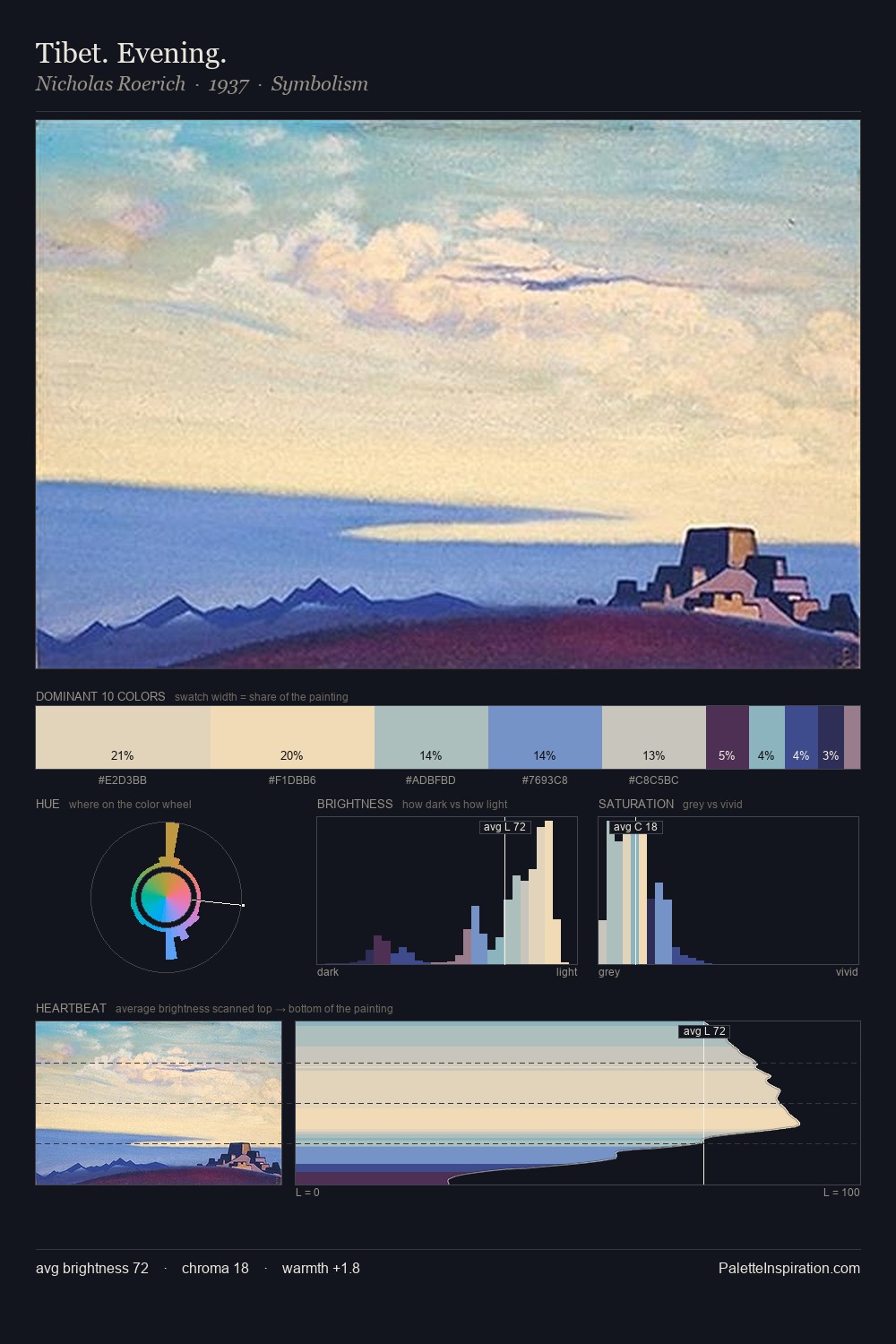 Tibet. Evening. palette card