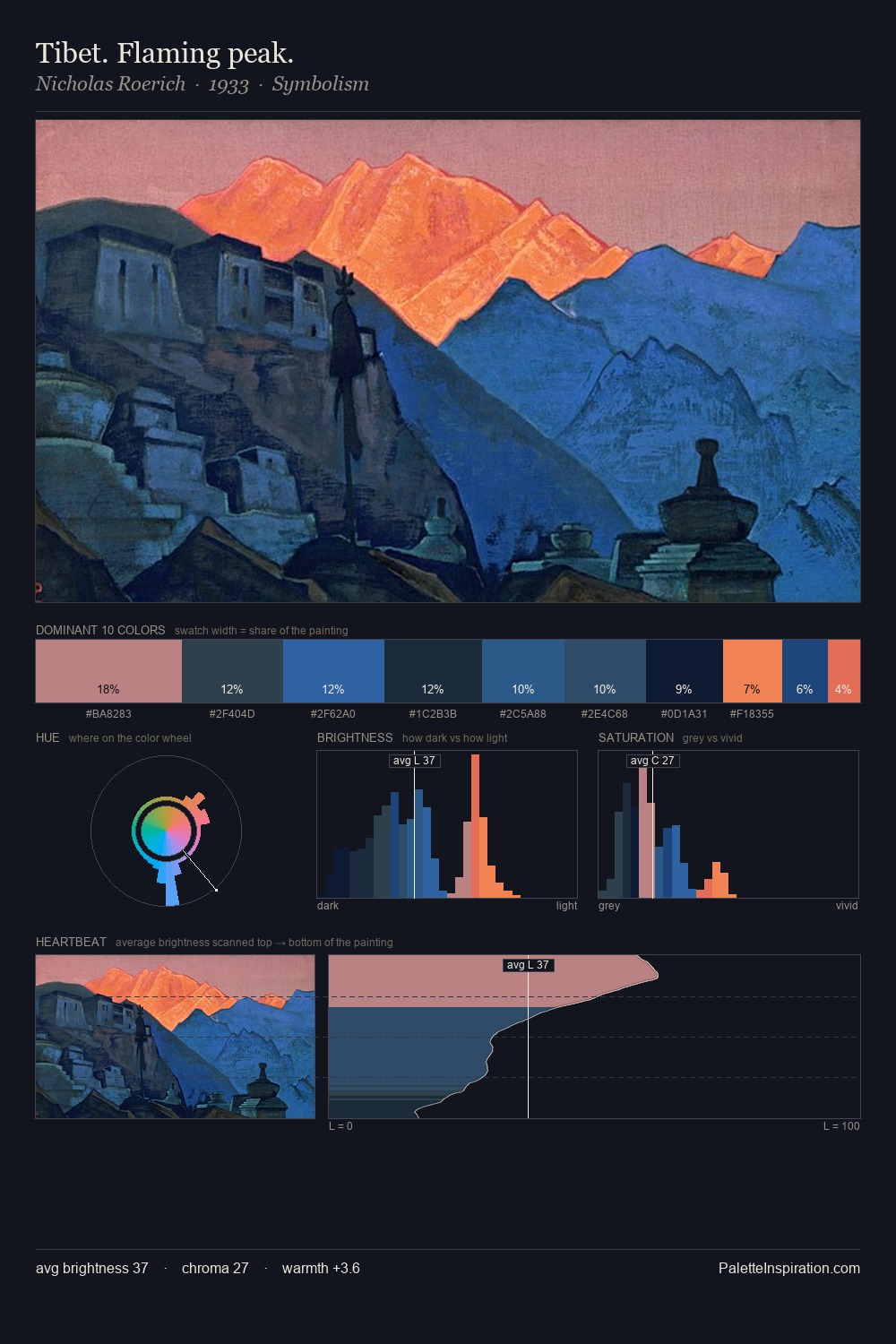 Tibet. Flaming peak. palette card