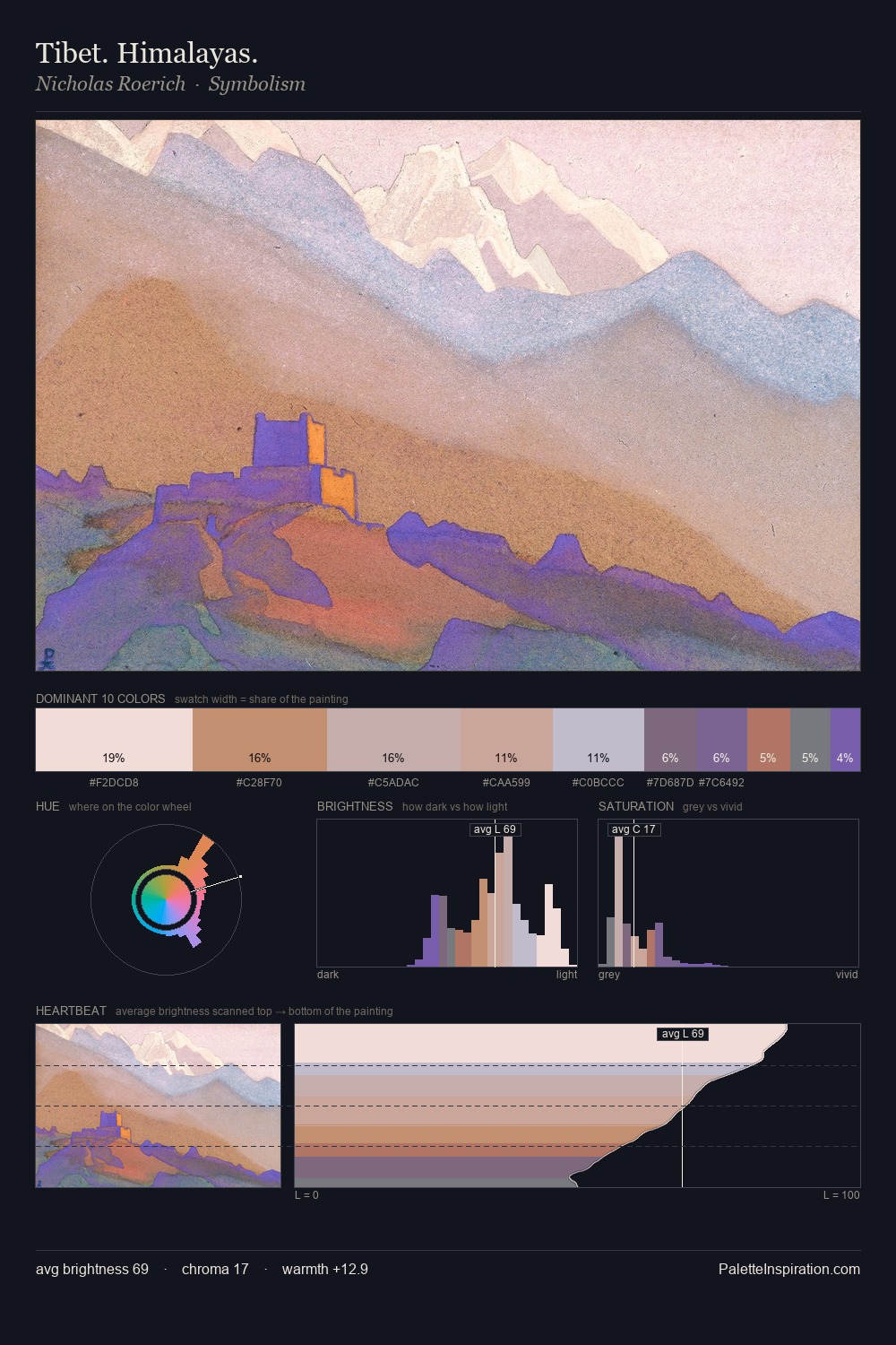 Tibet. Himalayas. palette card