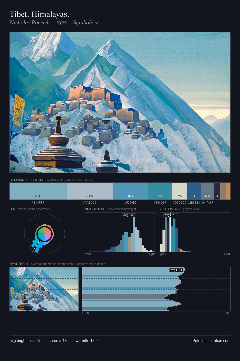Tibet. Himalayas. palette card