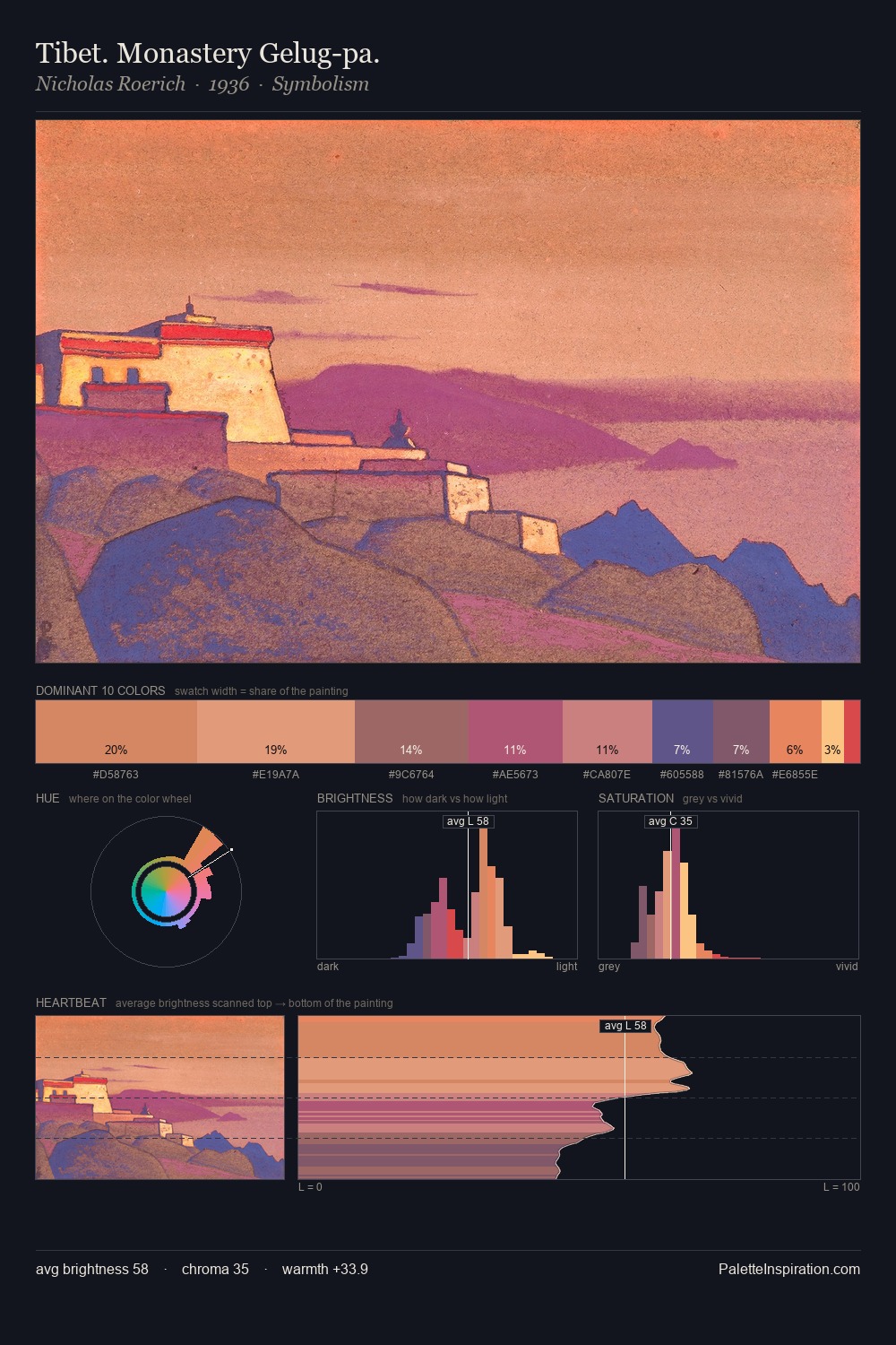 Tibet. Monastery Gelug-pa. palette card